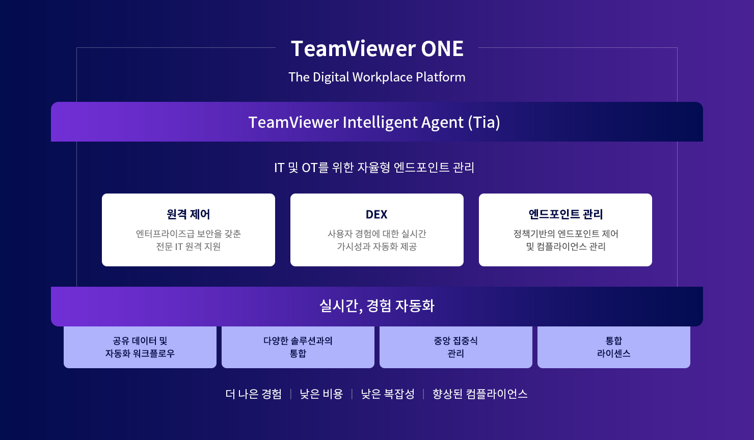 TeamViewer One